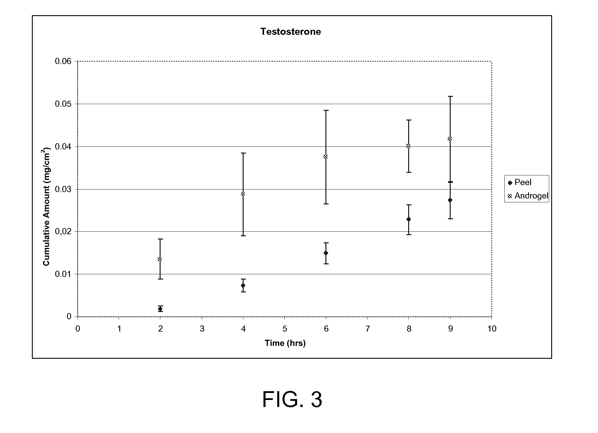 Flux-enabling compositions and methods for dermal delivery of drugs