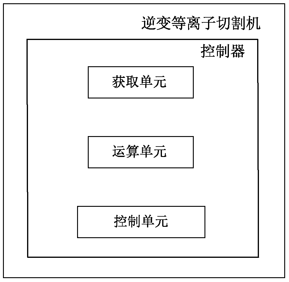 Inverter Plasma Cutting Machine and Its Control Method in Arc Starting Stage