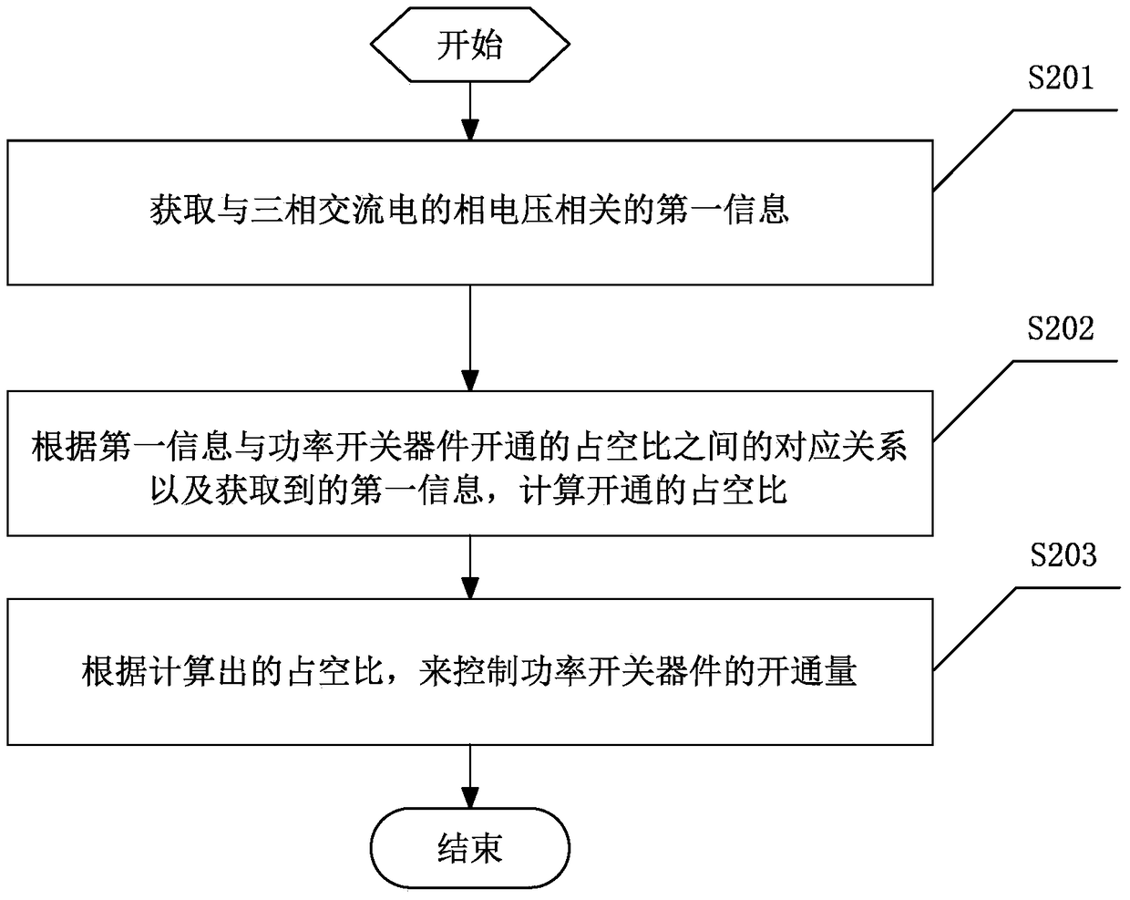 Inverter Plasma Cutting Machine and Its Control Method in Arc Starting Stage