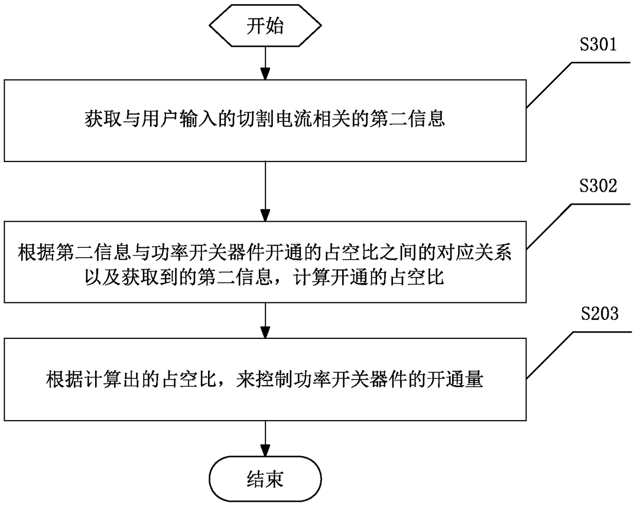 Inverter Plasma Cutting Machine and Its Control Method in Arc Starting Stage