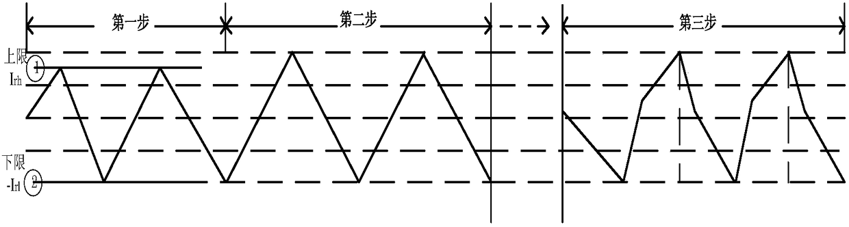 A digital soft start method for llc converter