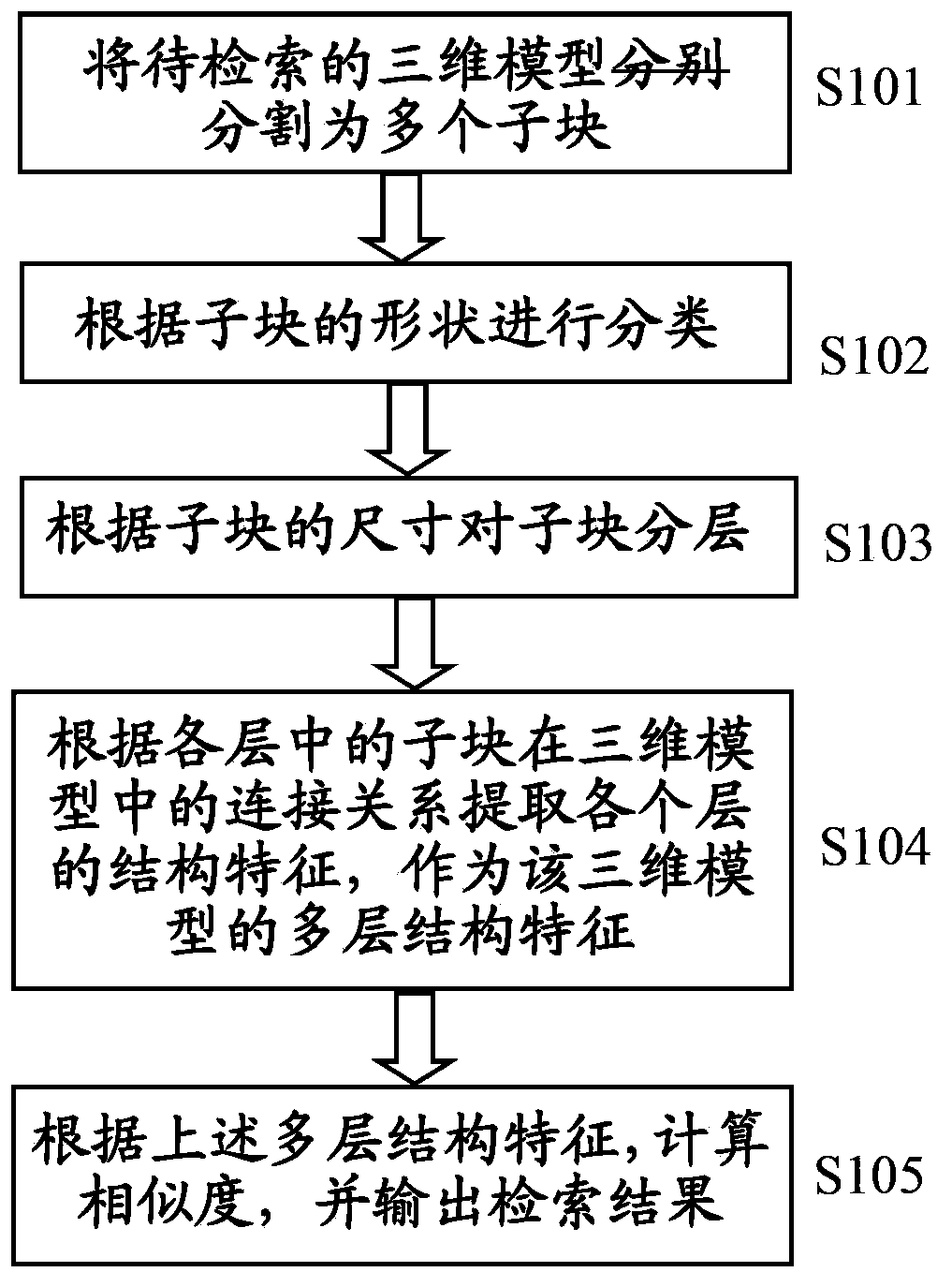 Three-dimensional model retrieval method and apparatus