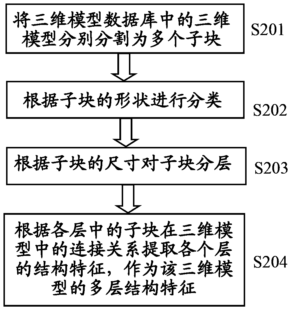 Three-dimensional model retrieval method and apparatus