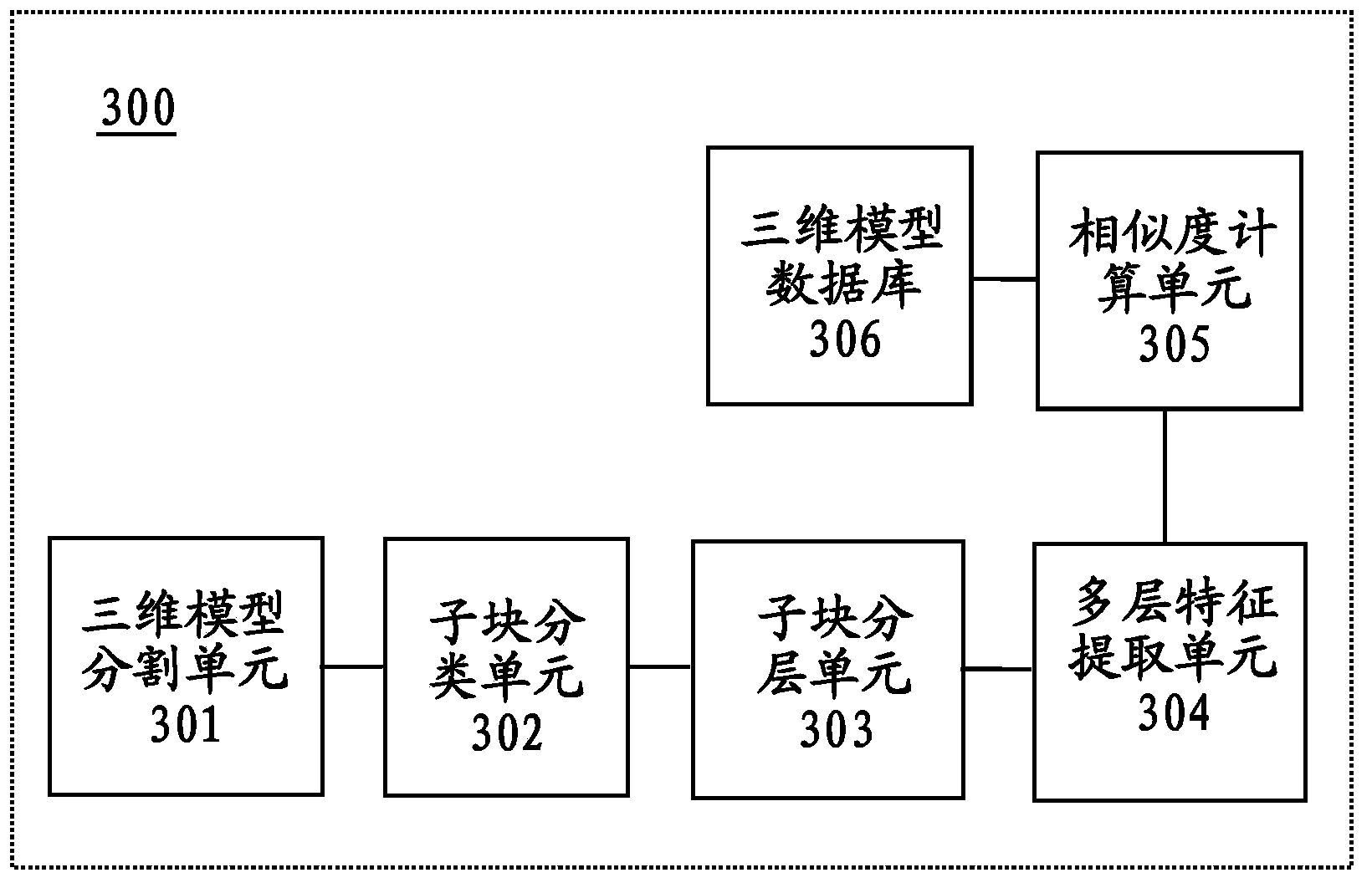 Three-dimensional model retrieval method and apparatus