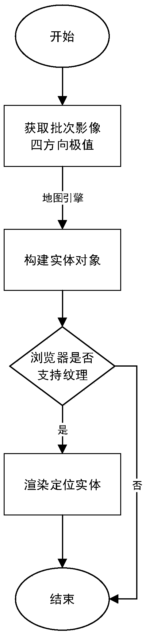 Automatic matching and comparing method for multi-period aerial photographic images