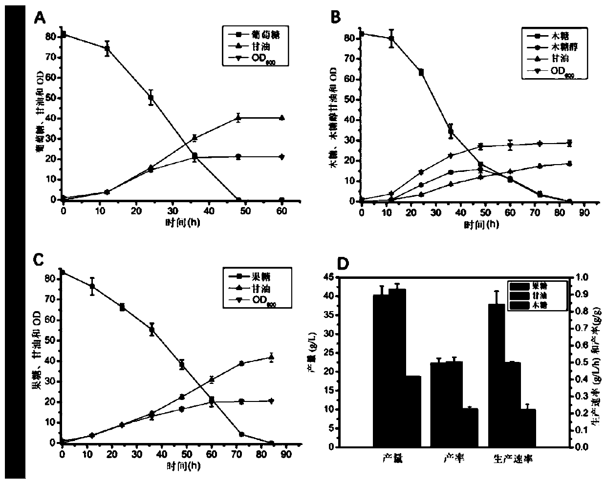 Construction and application of heat-resistant yeast engineering bacteria capable of producing glycerine under high temperature aerobiotic condition