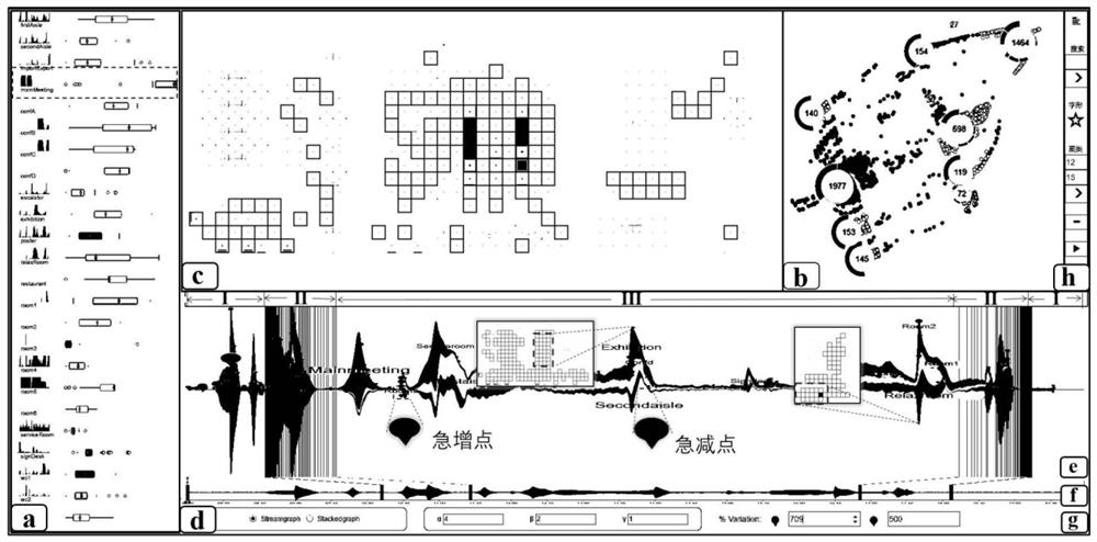 Microscopic visual analysis method for high-density group trajectory data