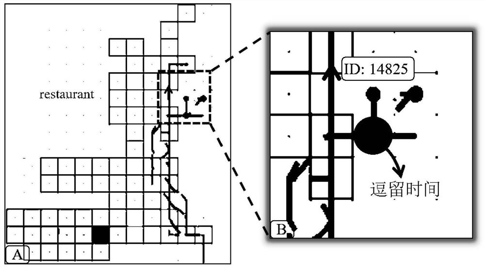 Microscopic visual analysis method for high-density group trajectory data