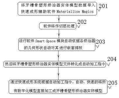 Plastic appliance digitalizing method of cleft palate alveolar bone