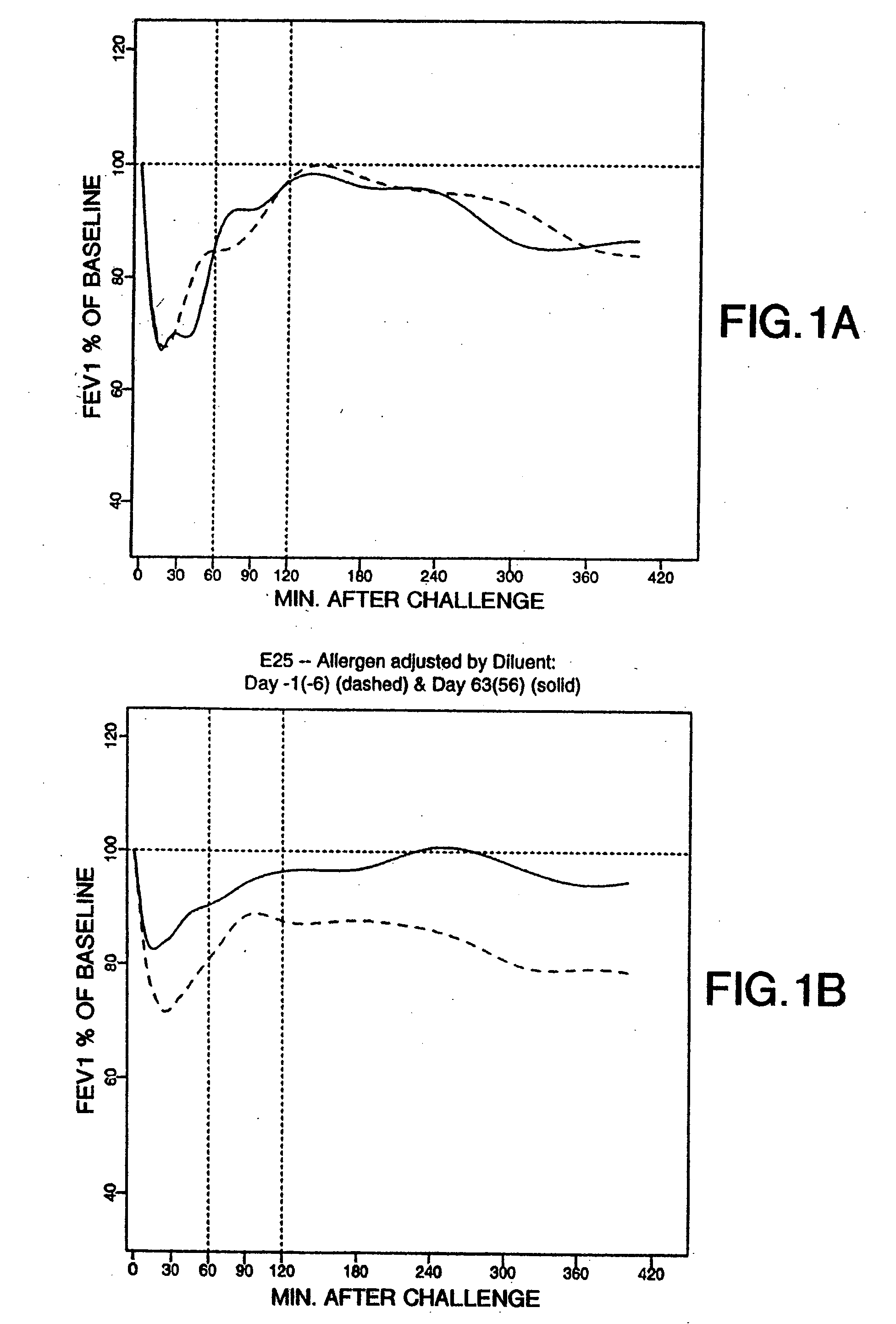 Methods for Treatment of Allergic Asthma