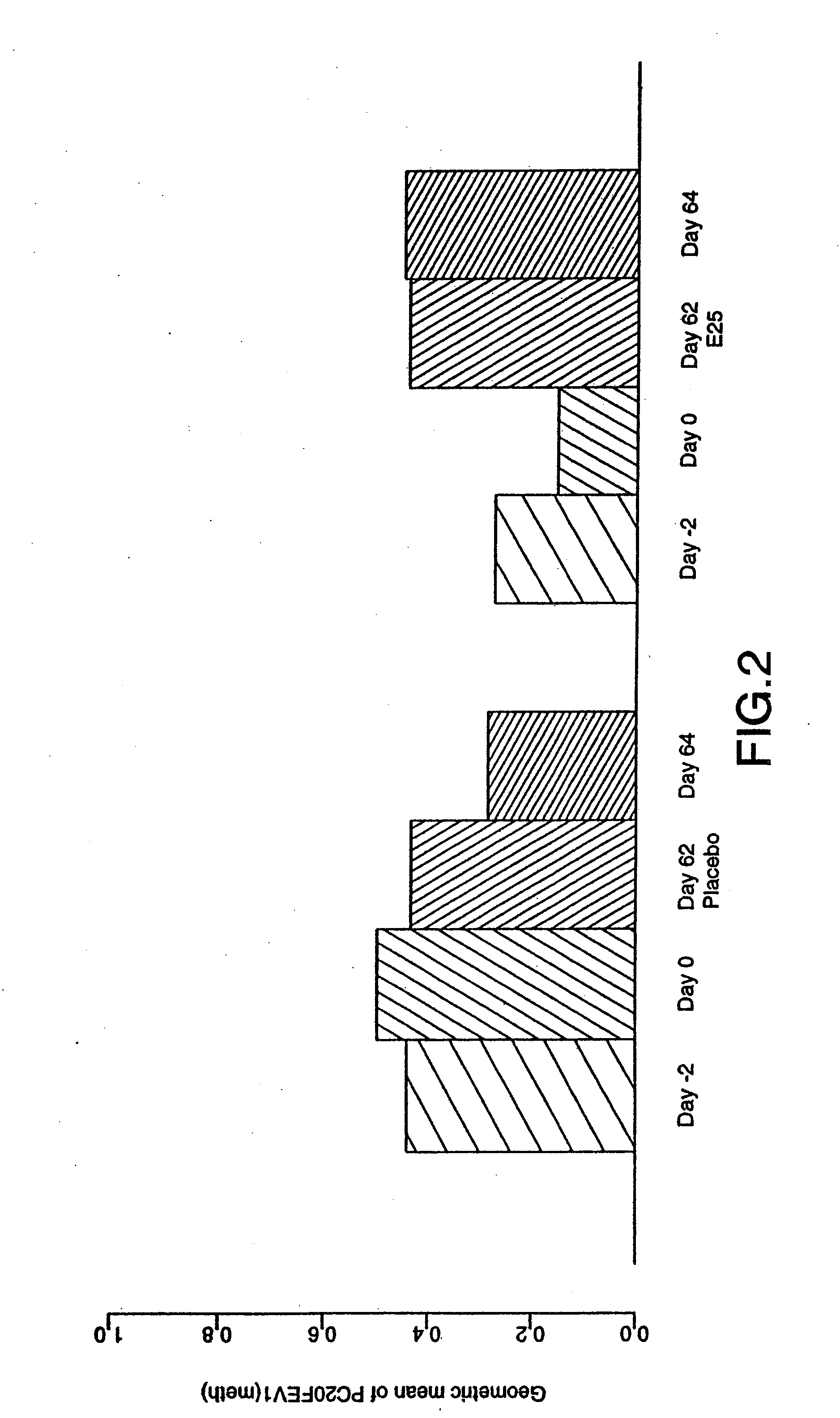 Methods for Treatment of Allergic Asthma