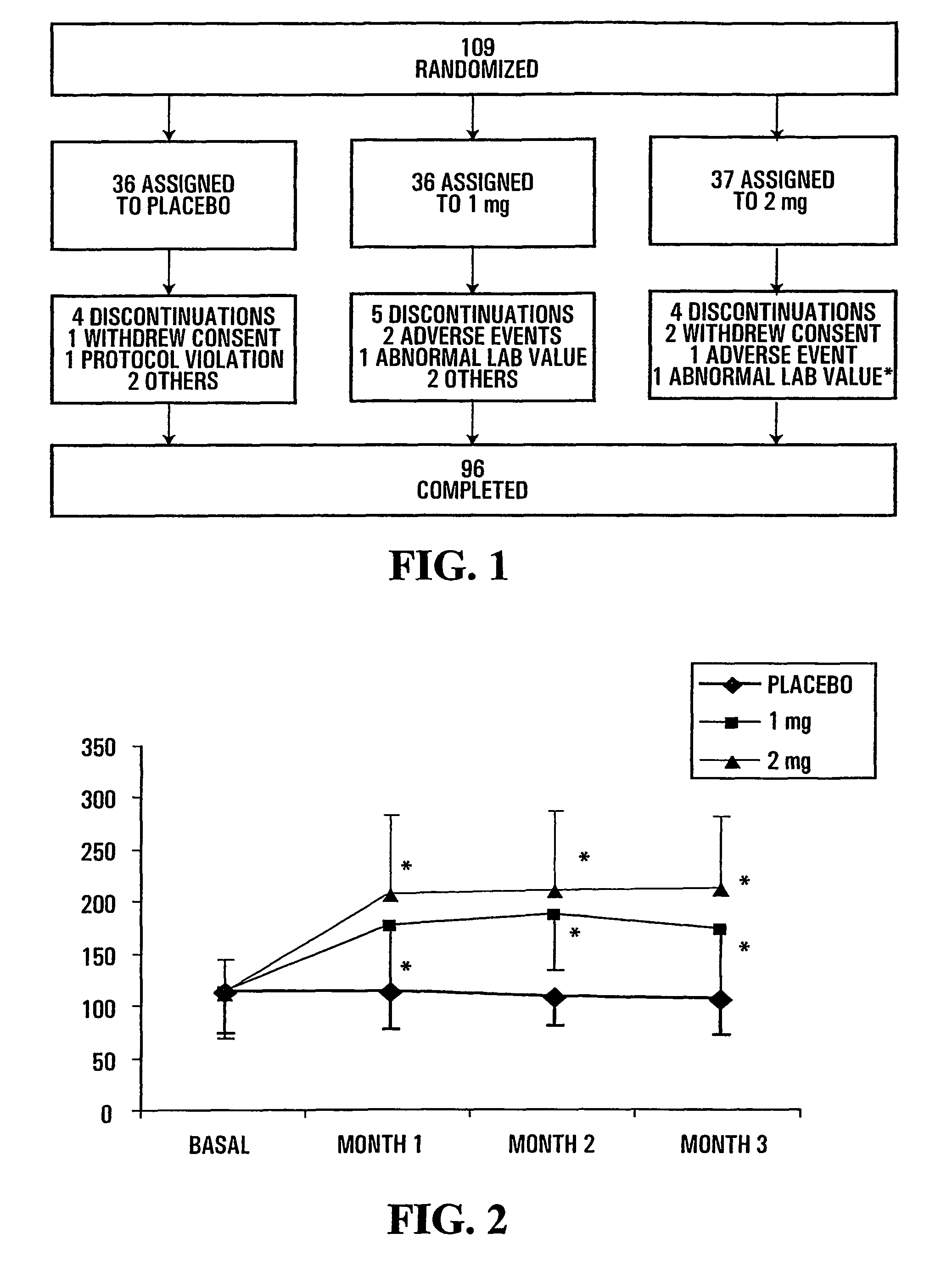 Use of growth hormone releasing factor analogs in treating patients suffering from wasting