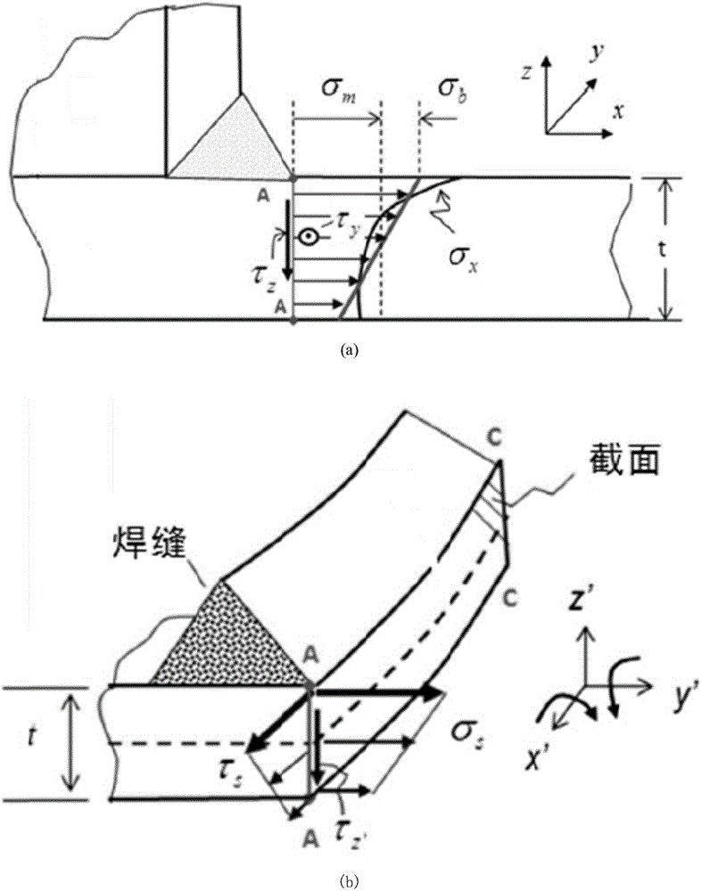 Weld joint fatigue life prediction method