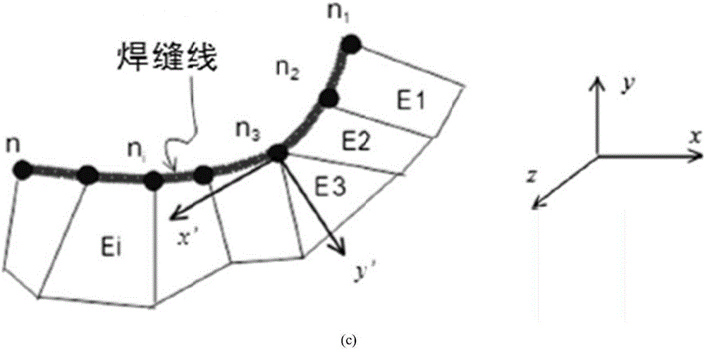 Weld joint fatigue life prediction method