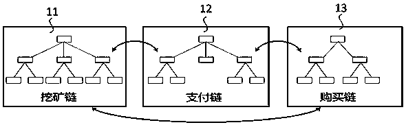 Blockchain consensus system