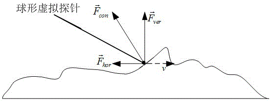 A Texture Force Measurement Method in Force-Tactile Reproduction