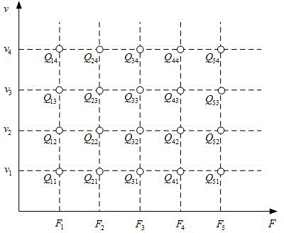 A Texture Force Measurement Method in Force-Tactile Reproduction