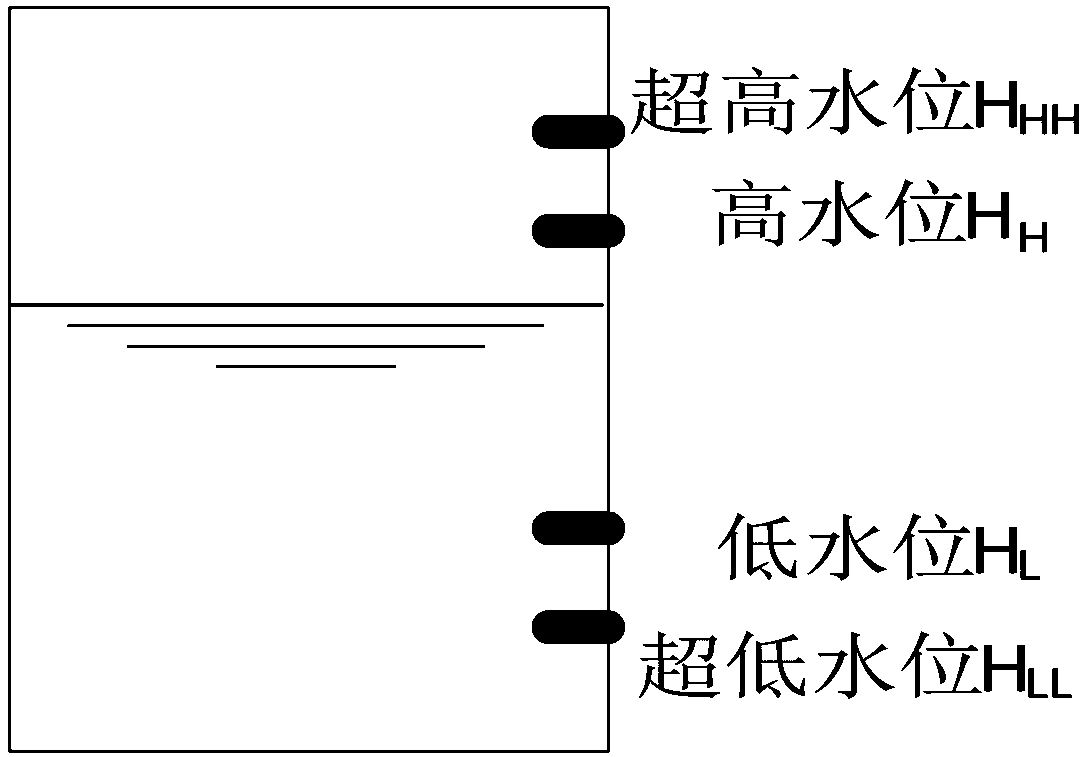 Subdivision control method of mine drainage system based on peak and valley electric charges