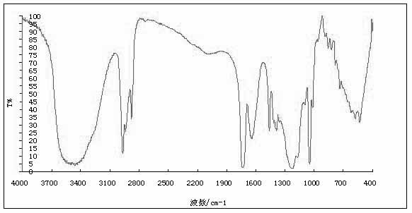 Method for preparing disodium ethylene glycol bis(2-ethyl-1-butyl)sulfosuccinate