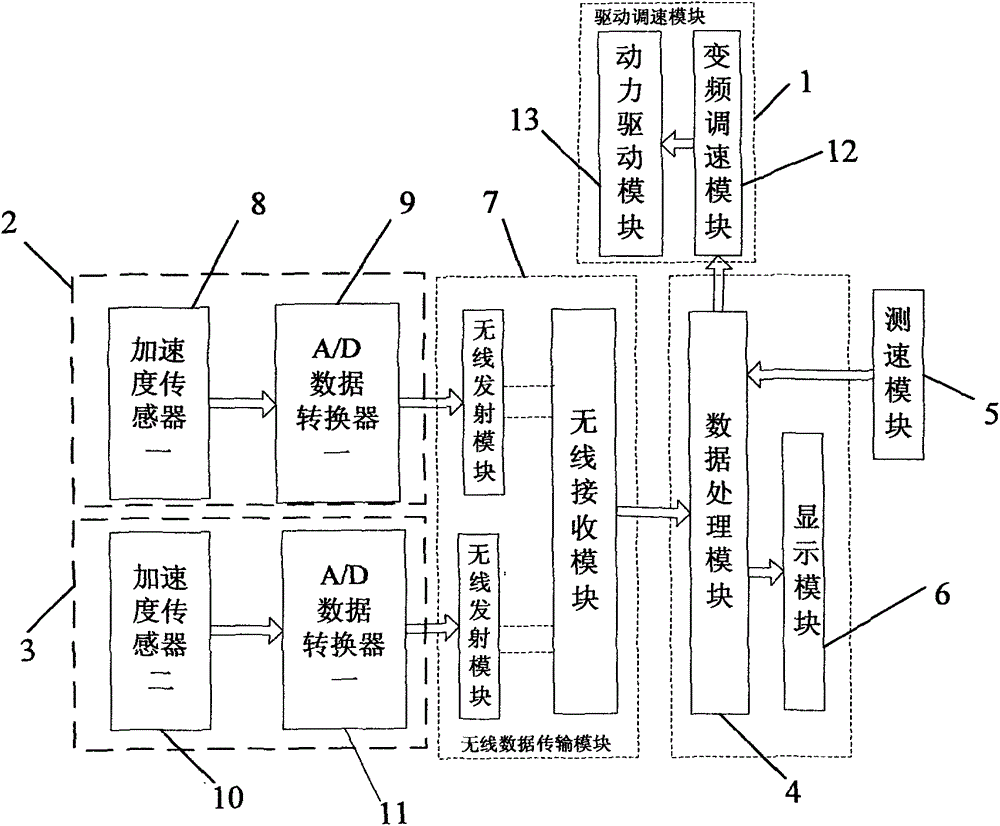 Device and method for calibrating movement speed of elevator speed limiter