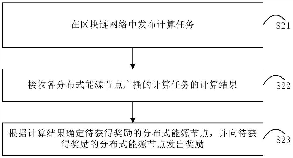 Power grid connection method based on block chain, and regulation and control node