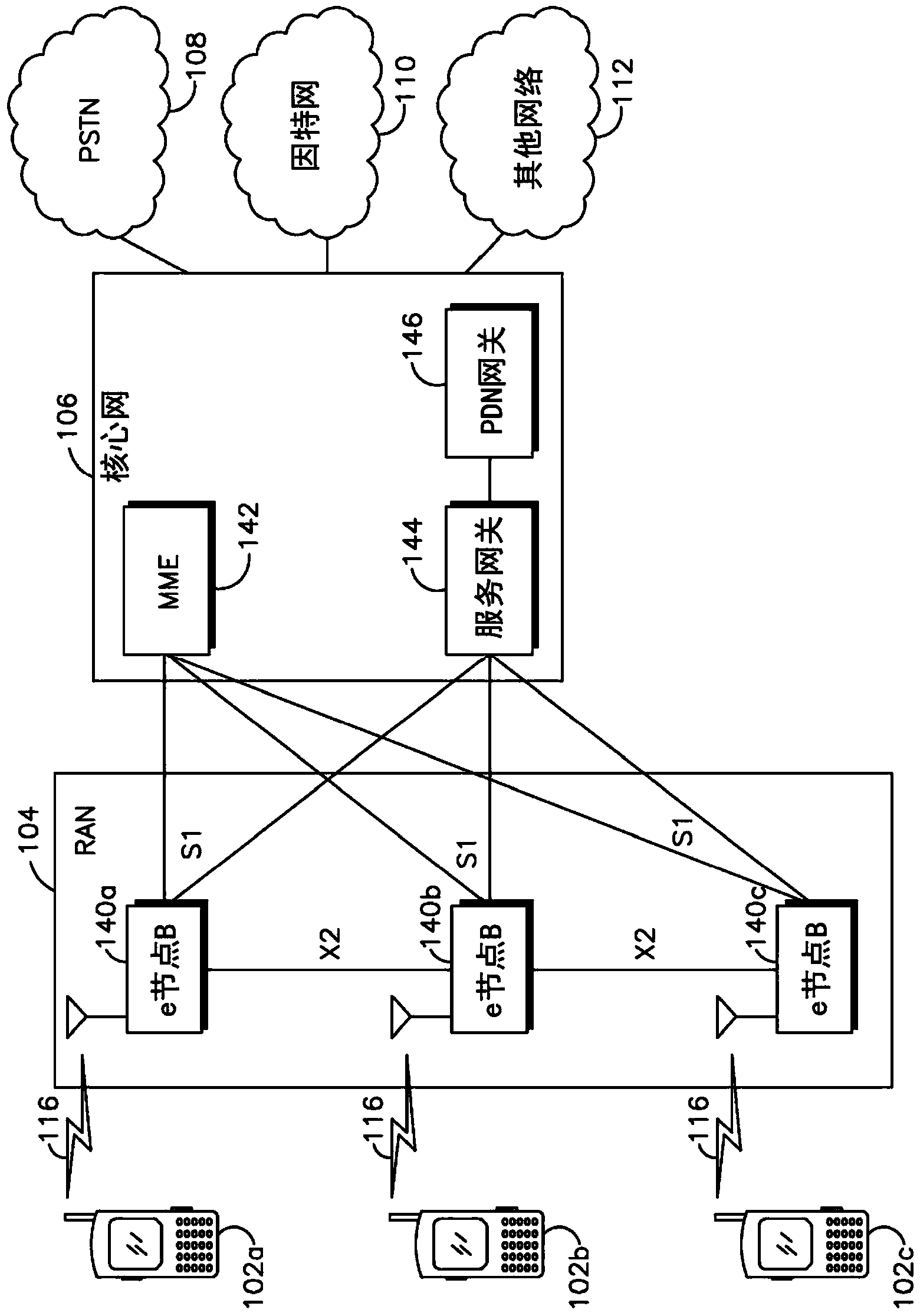 Method and apparatus for millimeter wave communication system