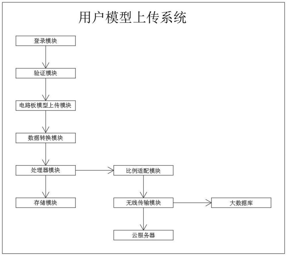 Auxiliary drawing system and method based on altium circuit design software