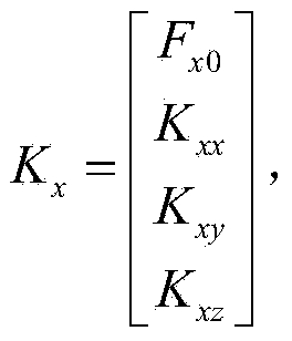 Calibration method for fiber-optic gyroscope inertial measurement device with three orthogonalized axes and one inclined axis