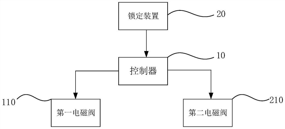 A hydraulic locking oil circuit, construction machinery hydraulic system and control method thereof