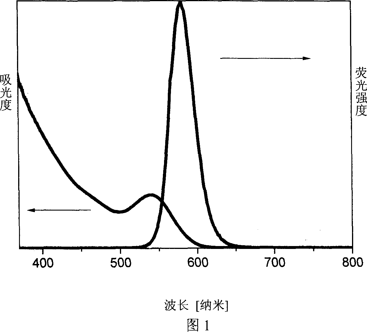 Process for preparing water soluble CdTe/CdS nuclear/shell type quantum point by microwave radiation reaction