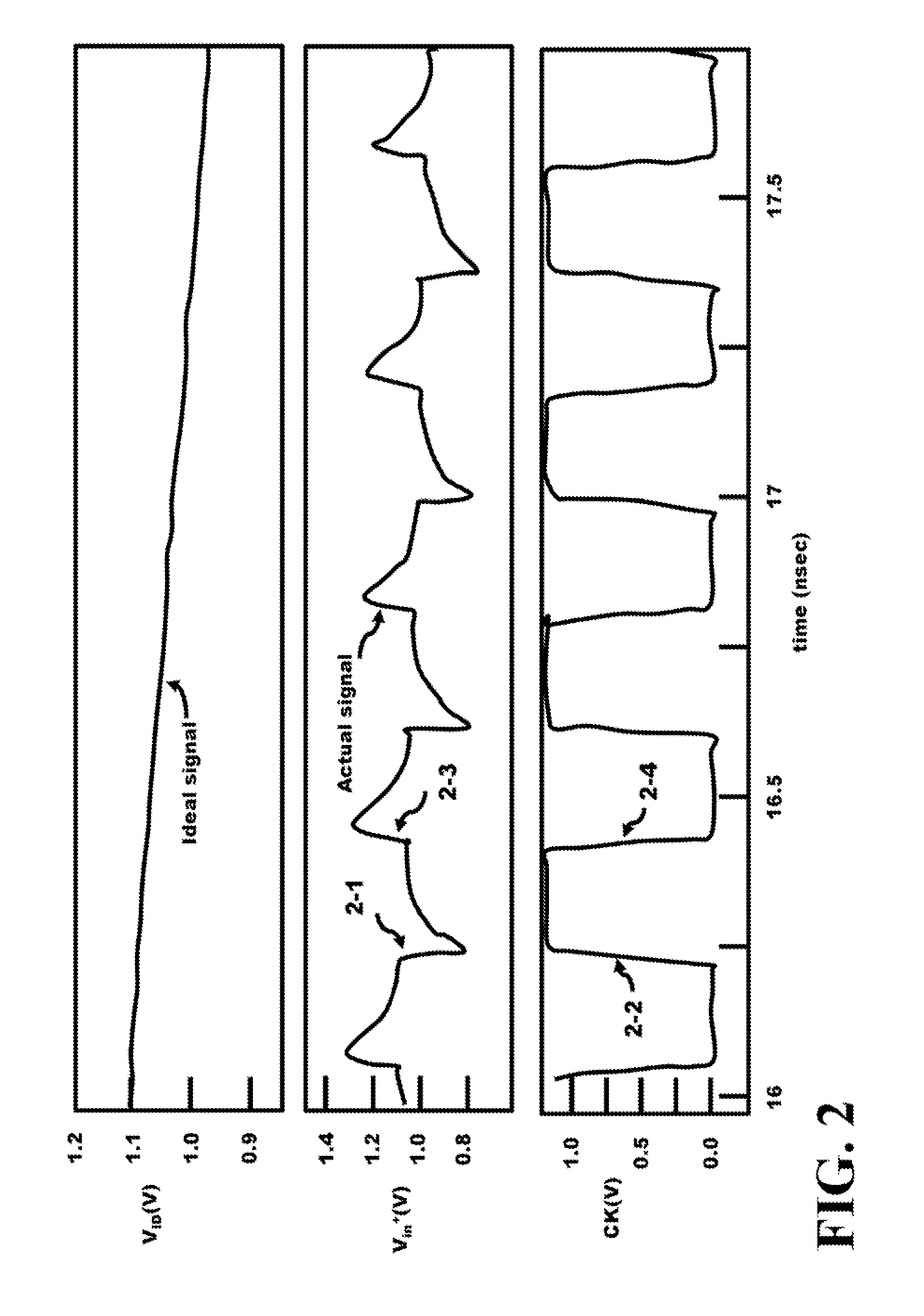 Method and Apparatus for Reducing the Clock Kick-Back of ADC Comparators While Maintaining Transistor Matching Behavior