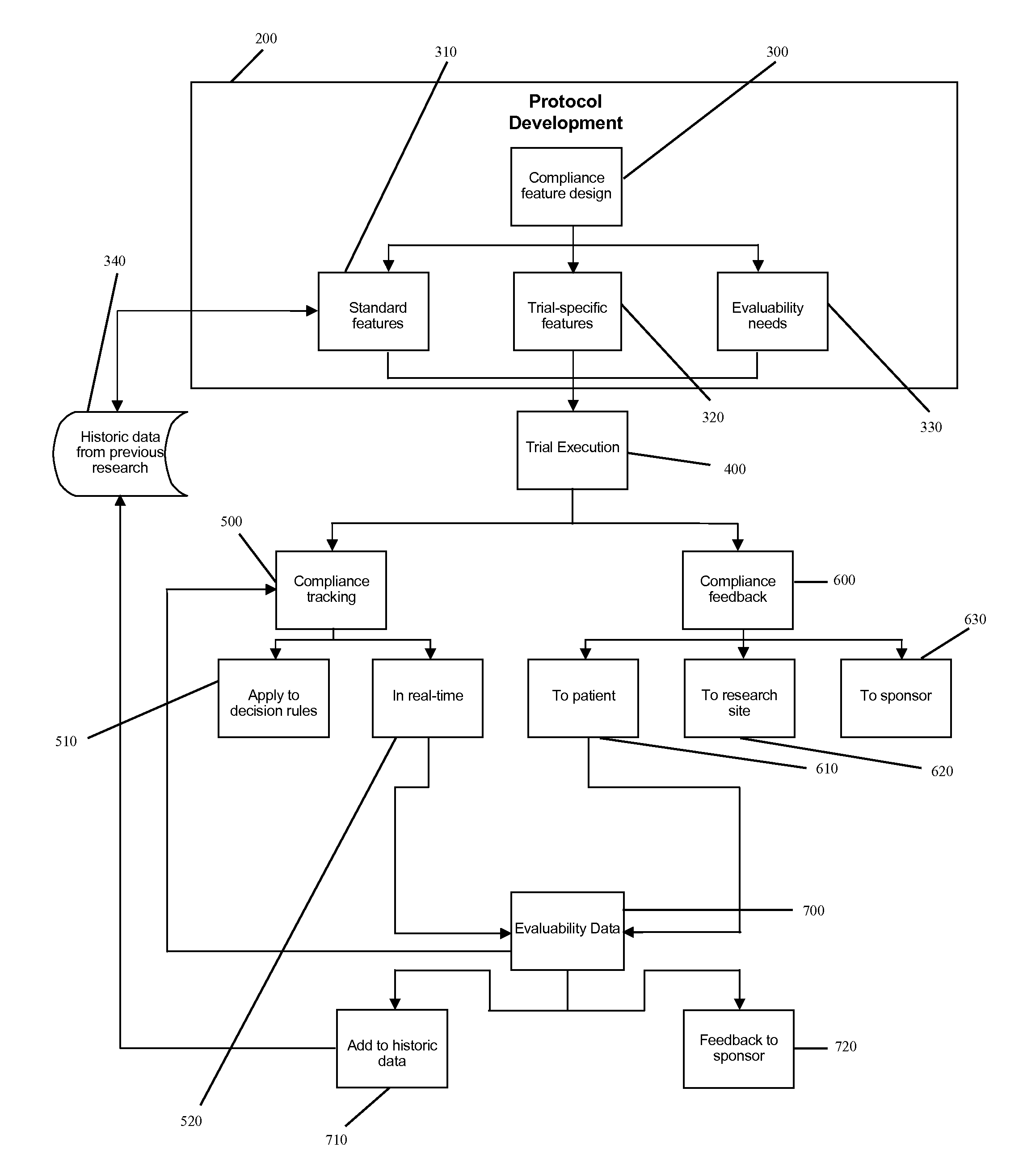 Clinical Monitoring Device With Time Shifting Capability