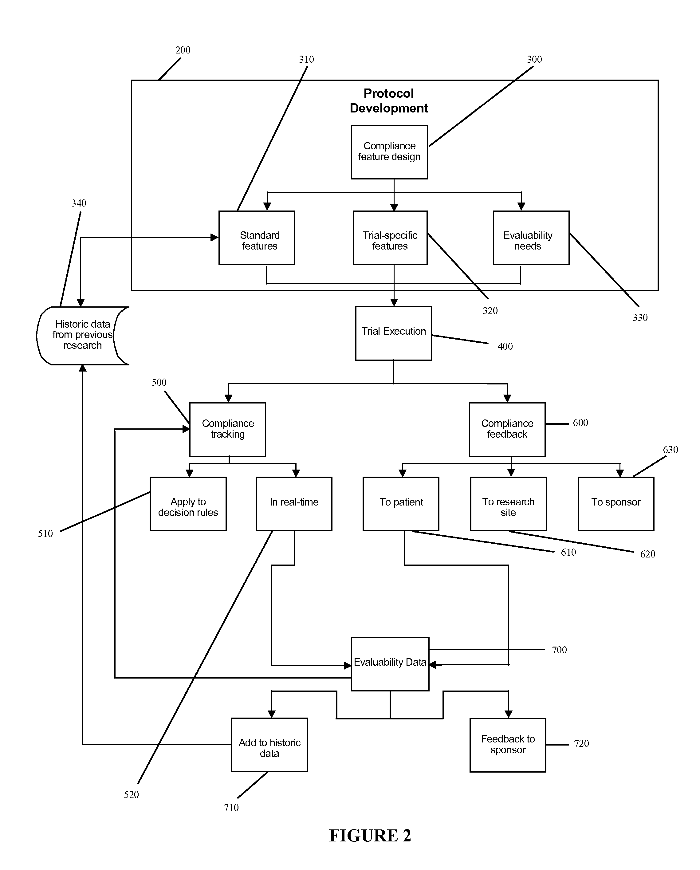 Clinical Monitoring Device With Time Shifting Capability