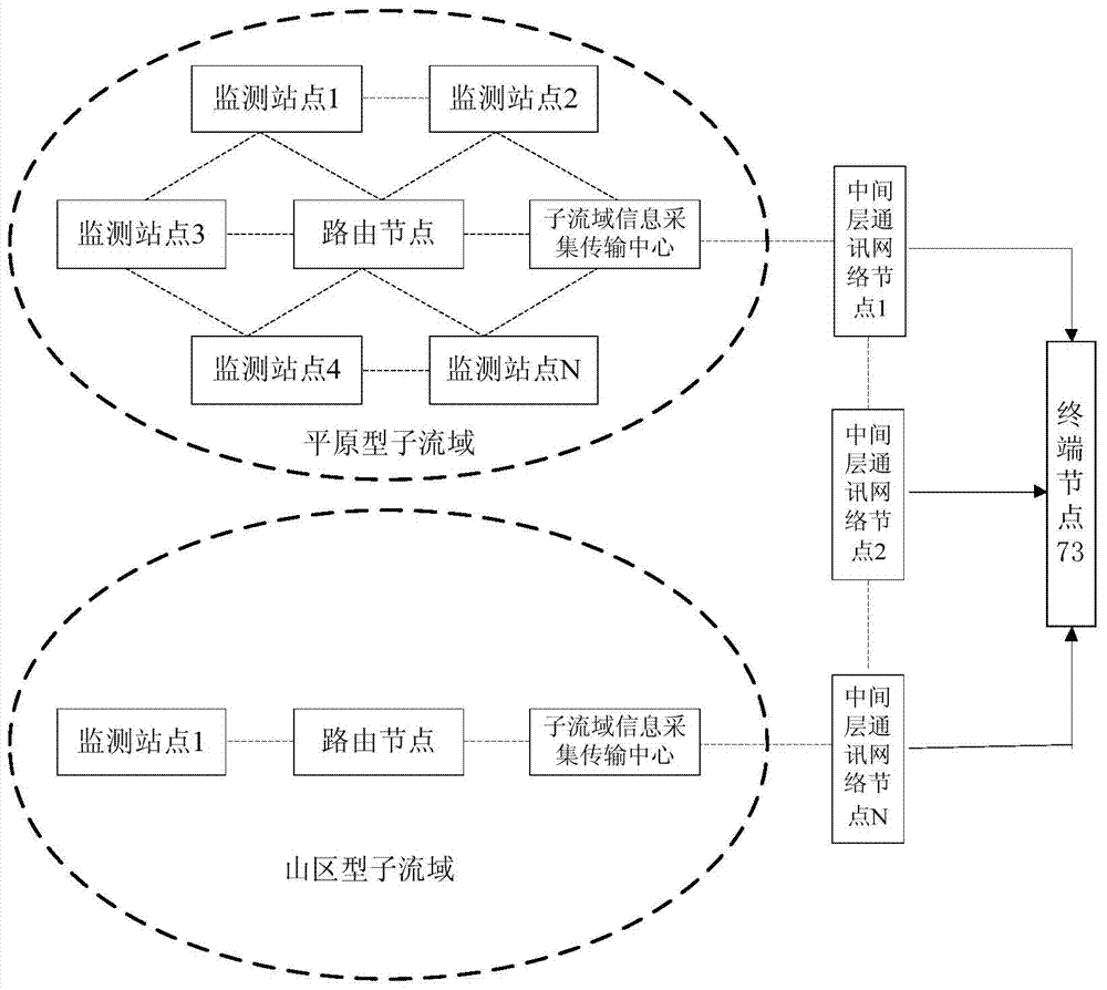 Cascade-reservoir self-adaptive integrated dispatching system and dispatching method integrating multi-source information