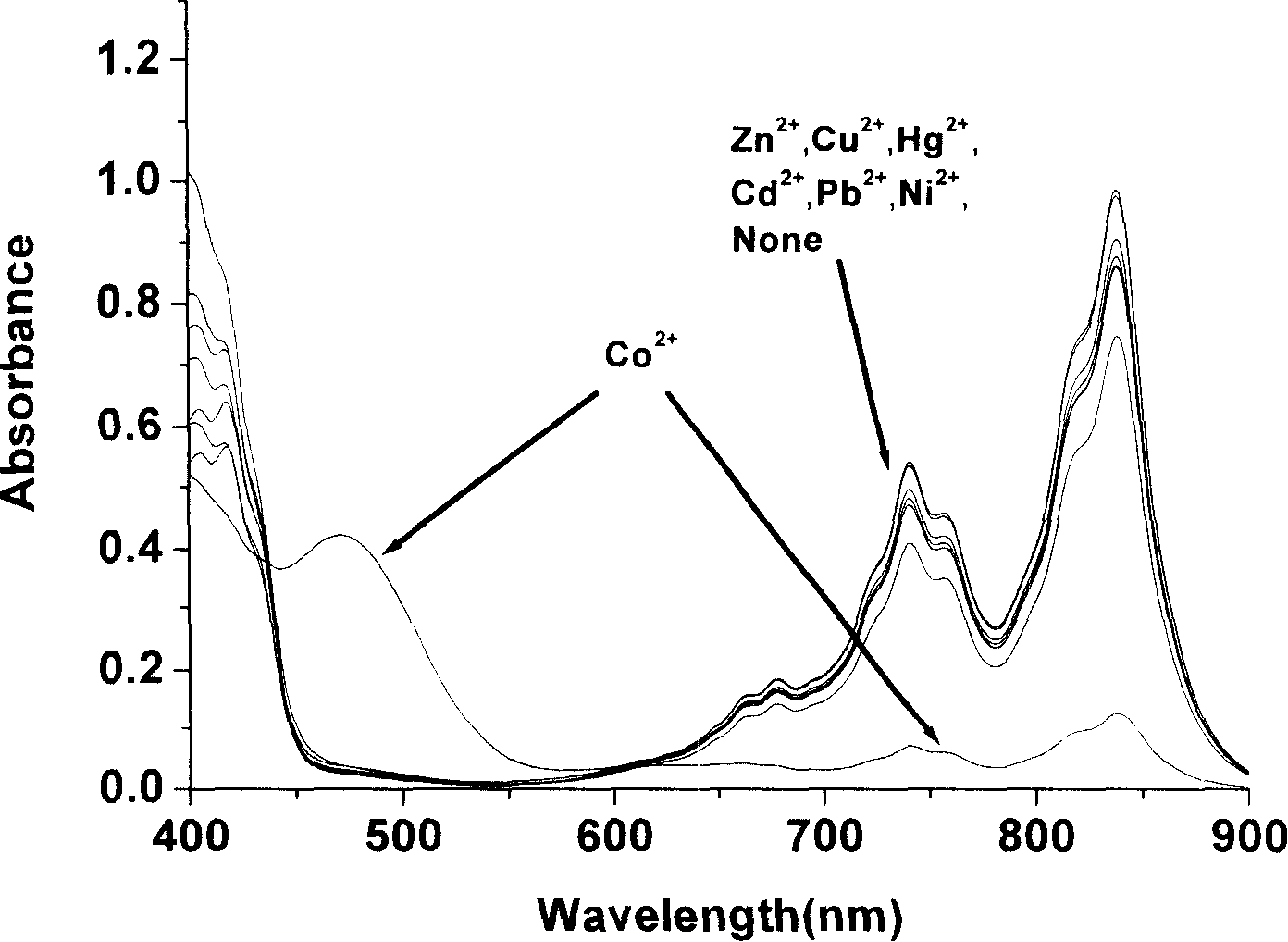 Color matching detecting and analyzing method of cobalt ion