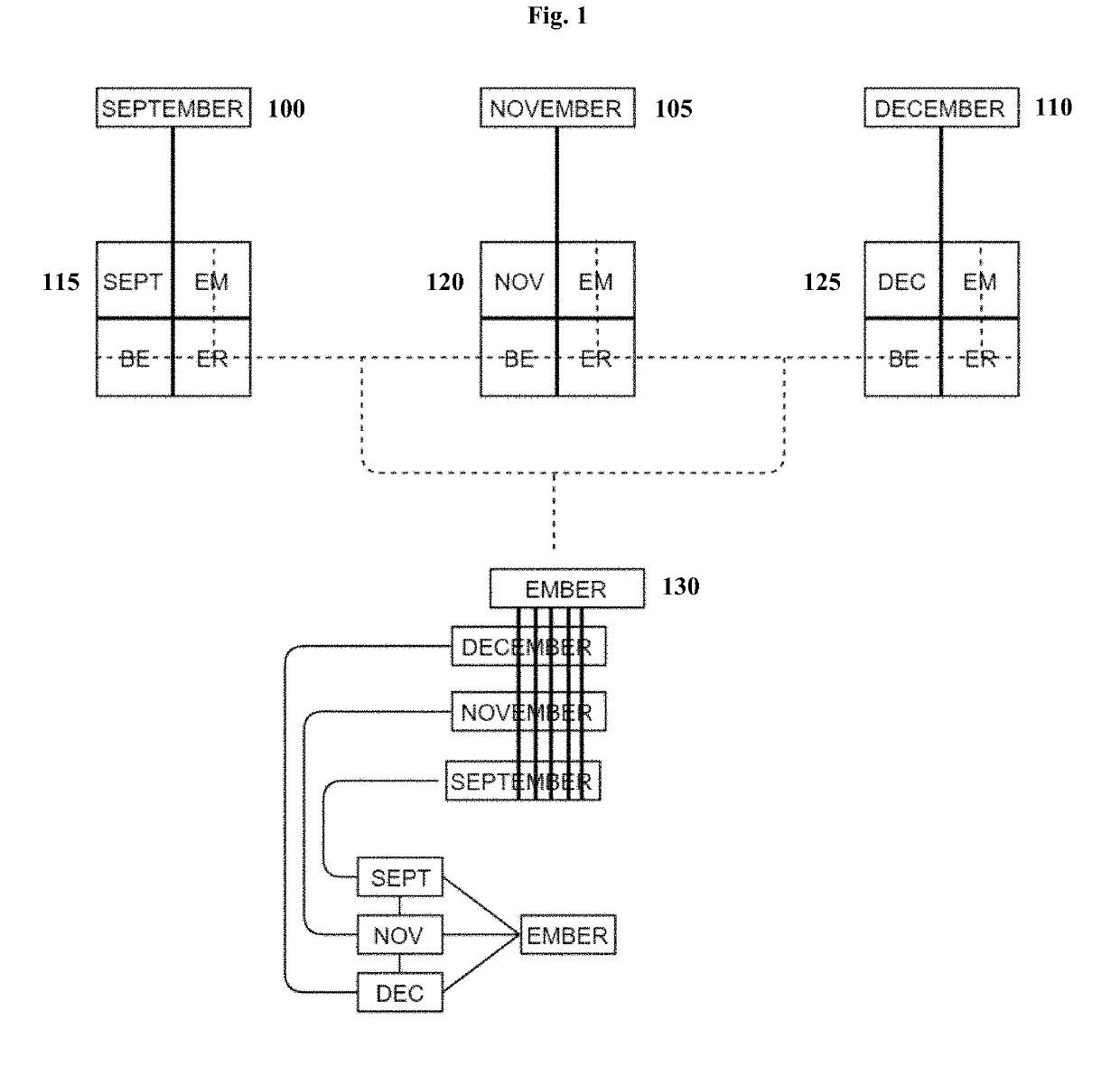 Cloud-based development environment with deduplication engine improving storage efficiency