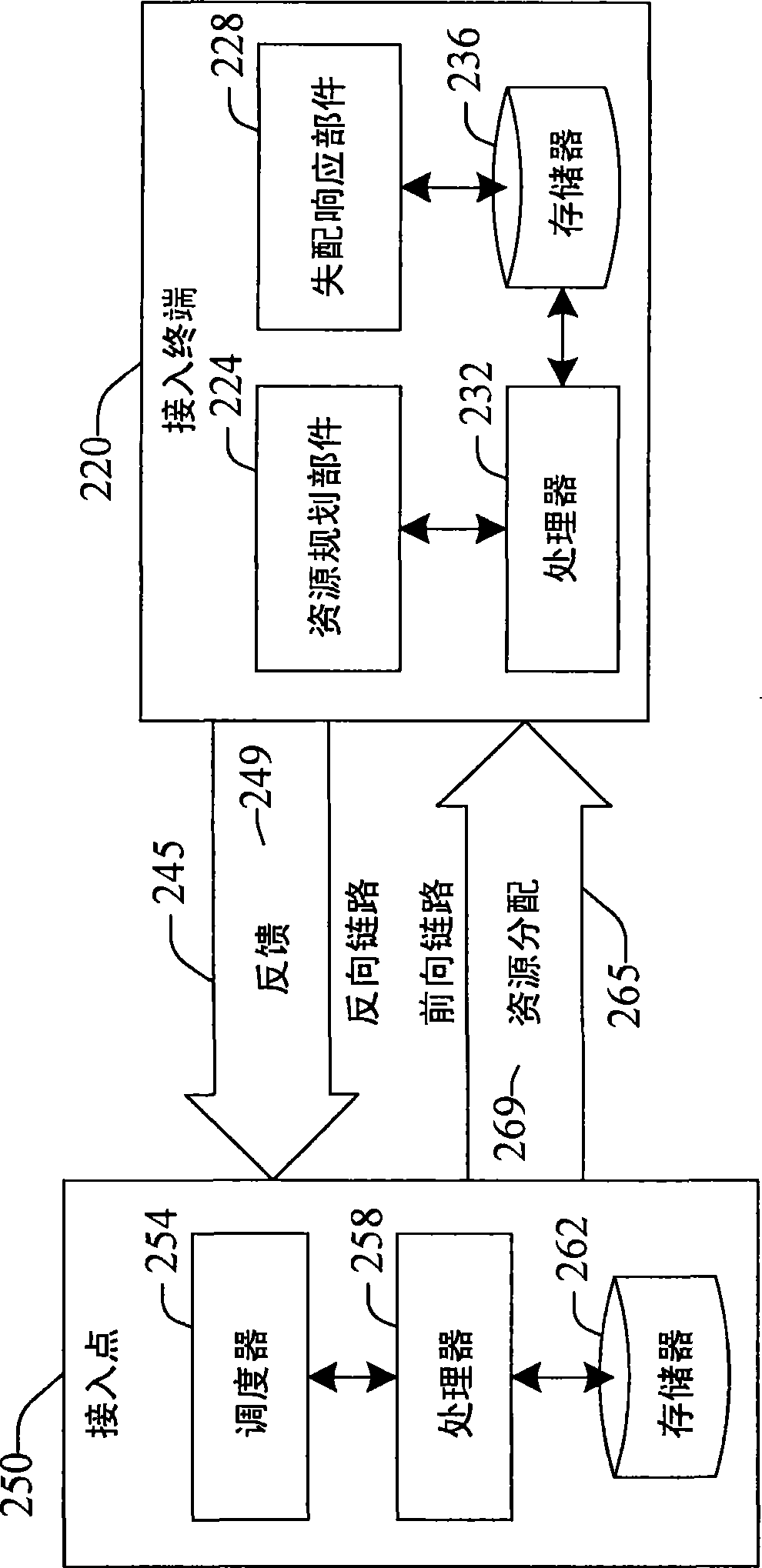 Recovery from resource mismatch in a wireless communication system