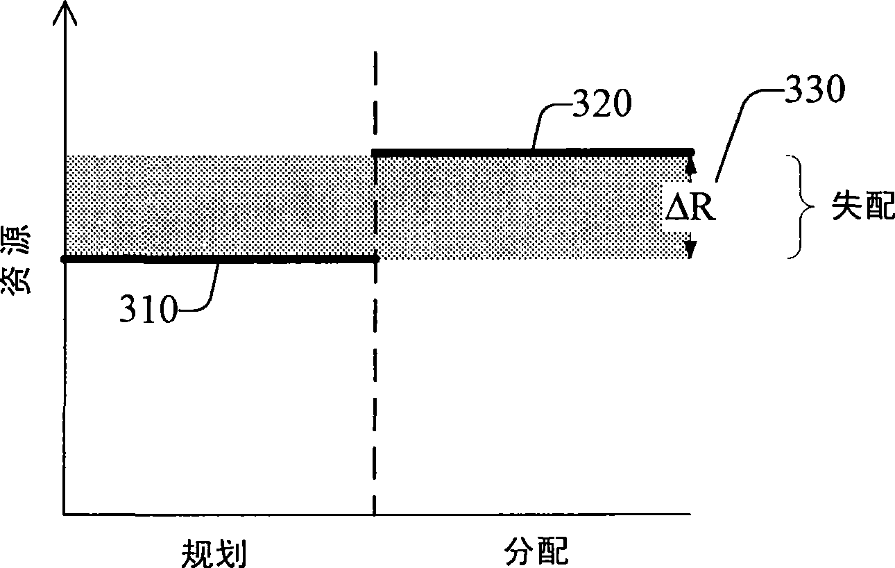 Recovery from resource mismatch in a wireless communication system