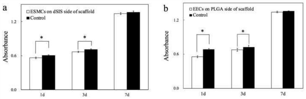 Decellularized small intestinal submucosa/polylactic acid-glycolic acid copolymer composite scaffold as well as preparation method and application thereof