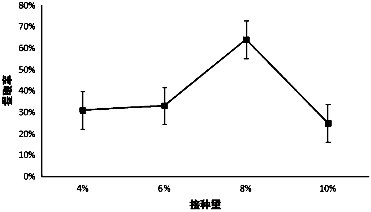 Bacillus H3, use of bacillus H3 in preparation of collagen polypeptide through fermenting fish skin and collagen polypeptide