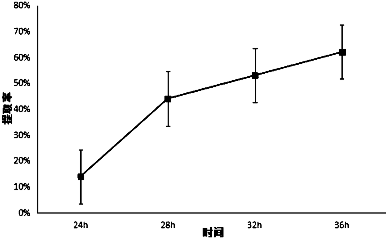 Bacillus H3, use of bacillus H3 in preparation of collagen polypeptide through fermenting fish skin and collagen polypeptide