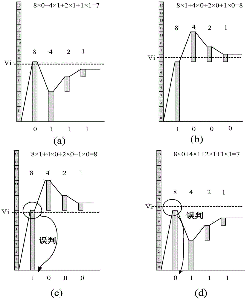 Binary capacitor array applied to single-terminal SARADC (Successive Approximation Analog-to-Digital Converter) and redundancy calibrating method of binary capacitor array