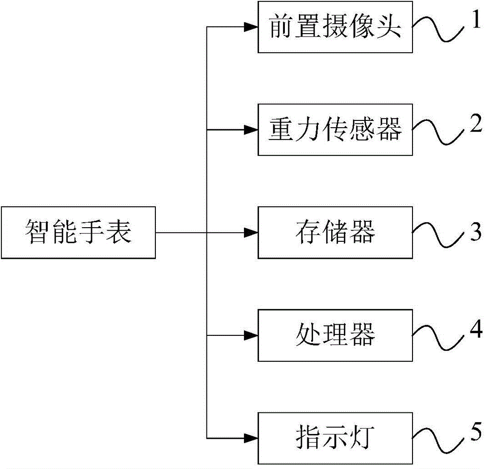 Intelligent watch and starting method of application program of intelligent watch