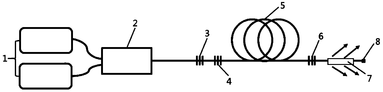 Erbium-doped fluoride fiber laser device and laser generation method