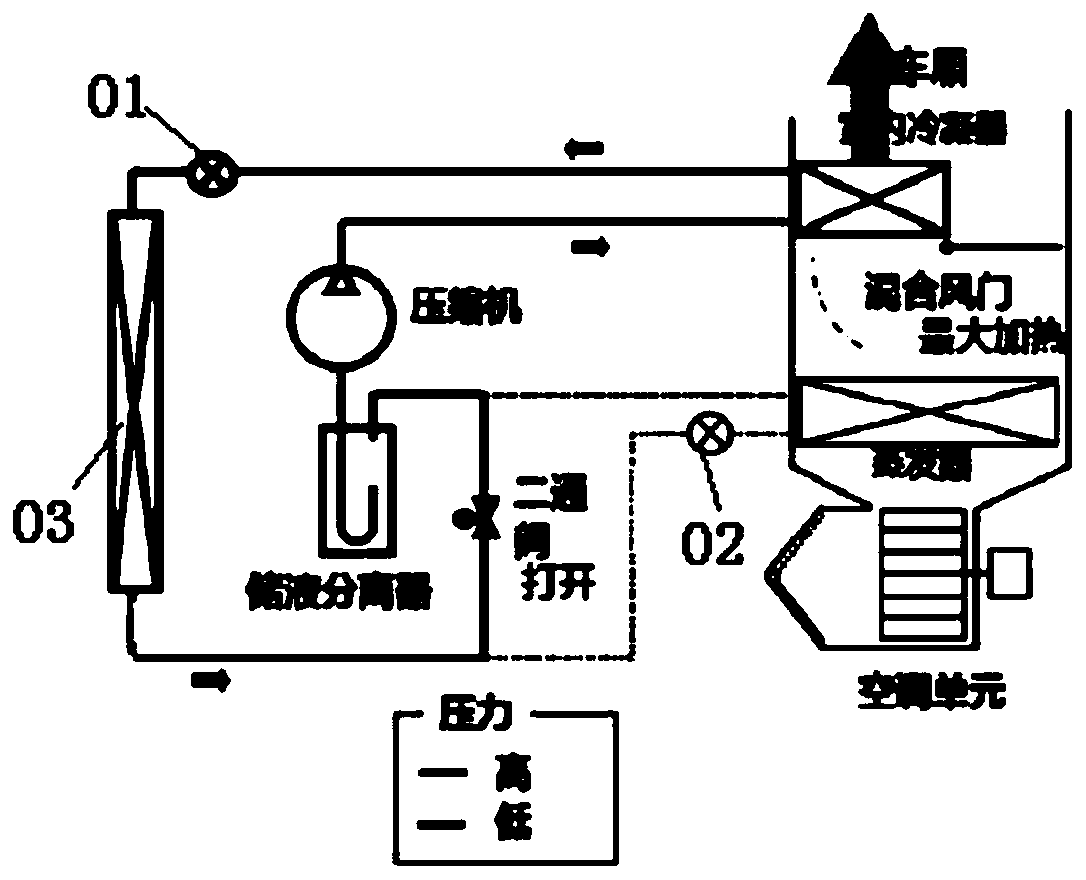 An economical electric vehicle air conditioning system and control method