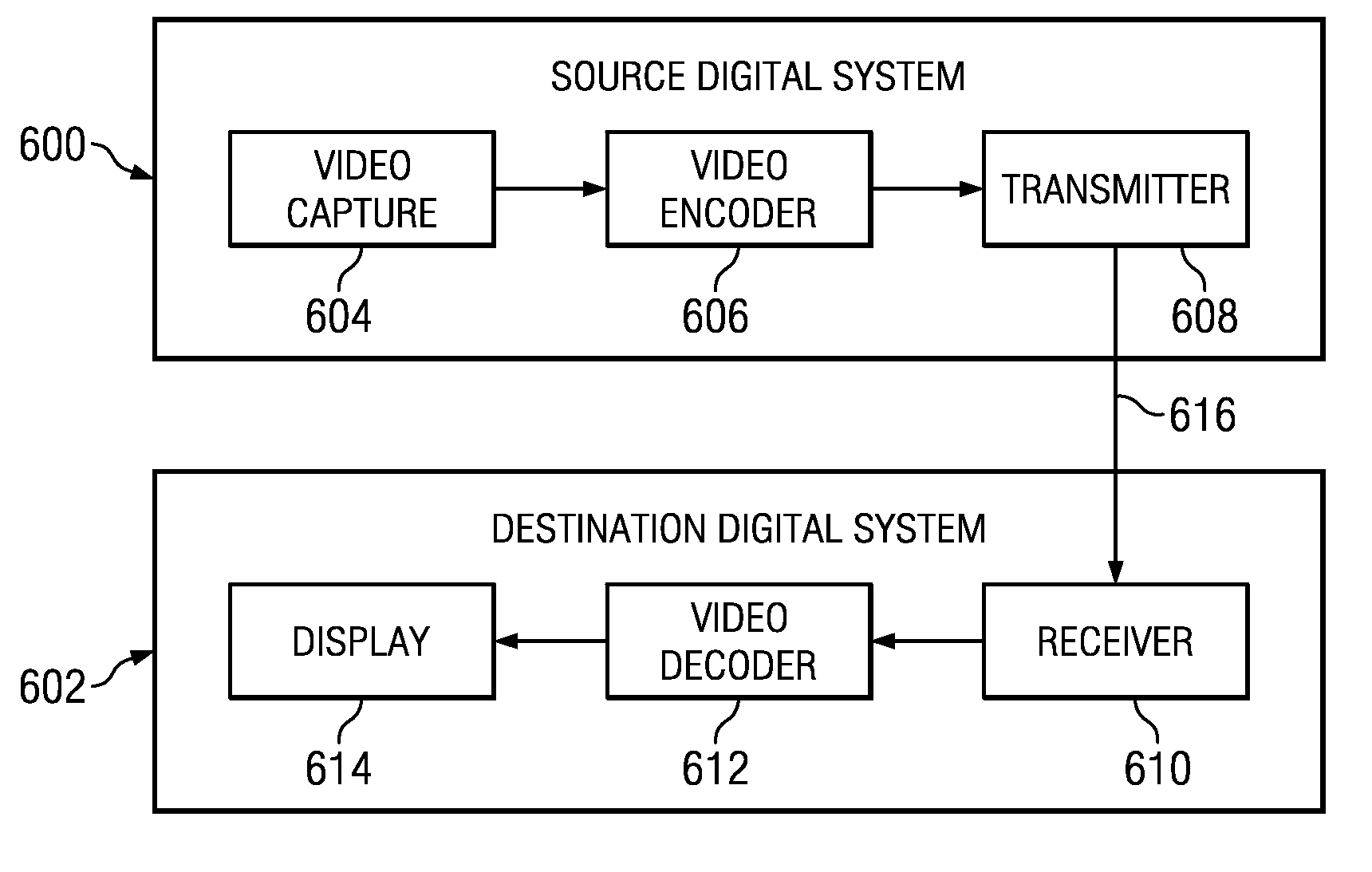 Simplified Context Selection For Entropy Coding of Transform Coefficient Syntax Elements