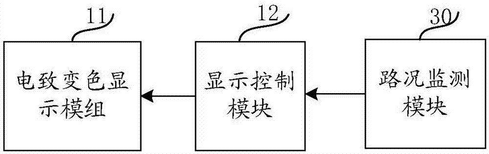 Electrochromic display device and navigation equipment