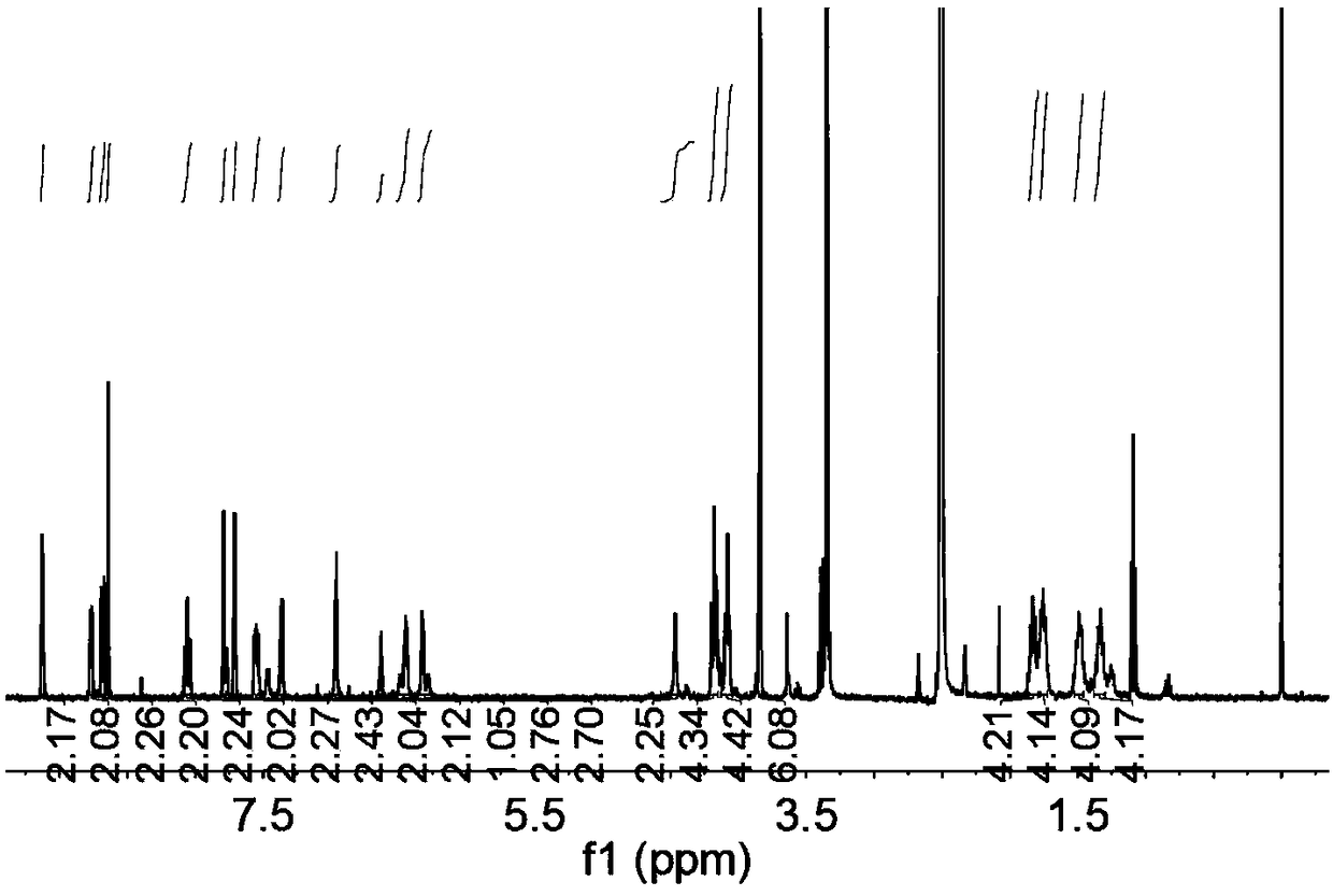 A ternary rare earth complex and its application in the preparation of high-intensity hybrid luminescent hydrogel