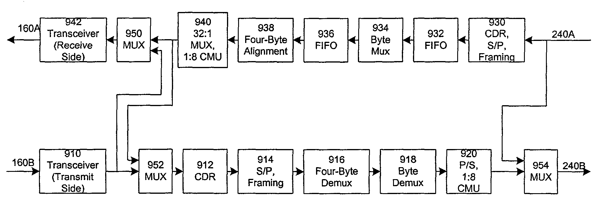 Through-timing of data transmitted across an optical communications system utilizing frequency division multiplexing