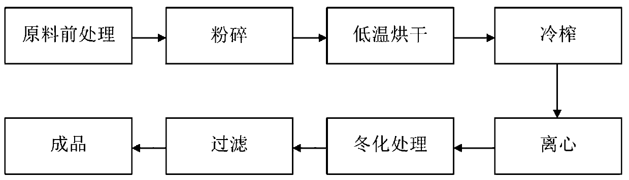 Macadimia nut base oil and preparation method thereof